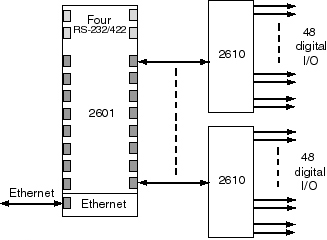 SENSORAY Model 2610 application